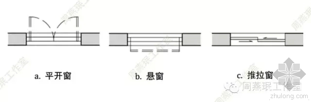 厨房操作cad资料下载-厨卫门窗学问多——厨房窗的设计要点