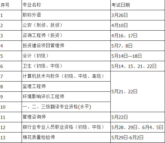 技术人员考试资料下载-人力部：2016年度专业技术人员资格考试计划及有关问题