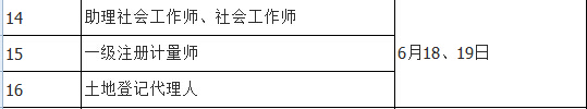 人力部：2016年度专业技术人员资格考试计划及有关问题-2.jpg