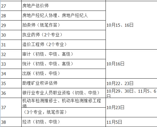 人力部：2016年度专业技术人员资格考试计划及有关问题-5.jpg