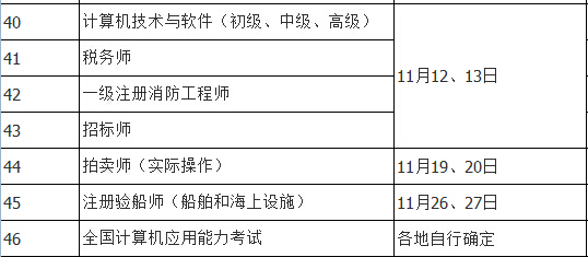 人力部：2016年度专业技术人员资格考试计划及有关问题-6.jpg