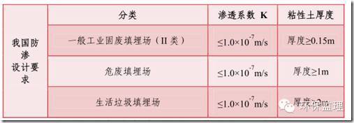 污水处理工程项目建设标准资料下载-环境监理防腐防渗工作知识总结