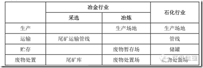 基础防渗监理资料下载-环境监理防腐防渗工作知识总结