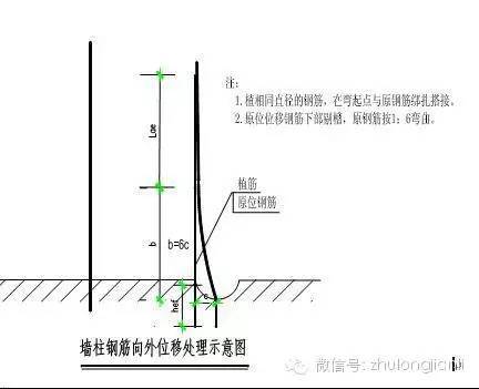 关于墙、柱钢筋位移处理办法-5.jpg