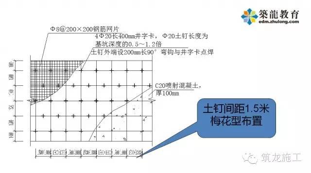 各专业细部节点优秀做法资料下载-各专业细部节点优秀做法集锦