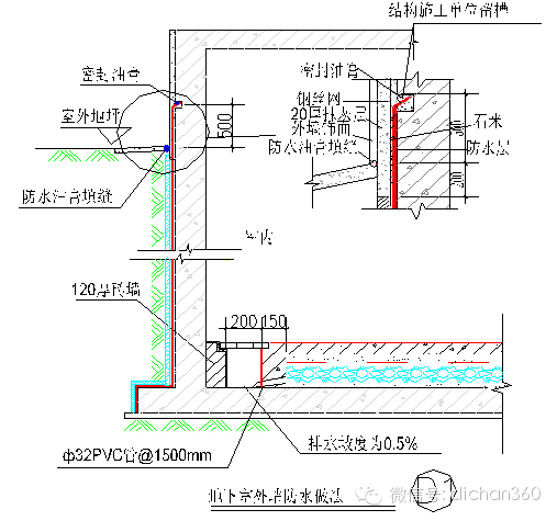 防水抗渗体系标准资料下载-万科集团全套防水防裂体系