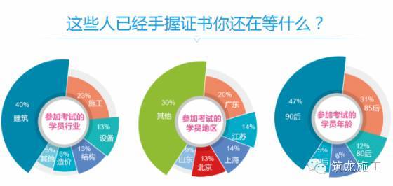 年薪15万在这里等你，第八期BIM考试报名开始！-JPKDVLEHBZ4%A~C_S%219FA.png