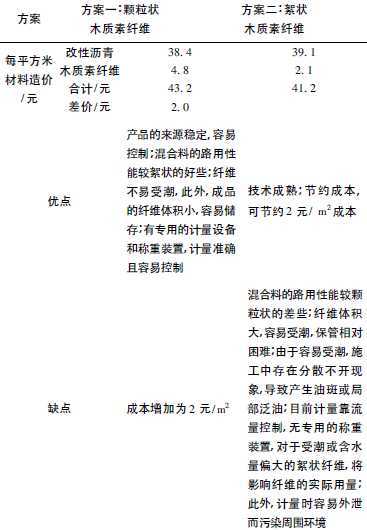 沥青路面用纤维资料下载-高等级沥青路面颗粒木质素纤维应用研究