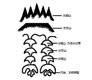 [資料]陳益峰:風水少祖山