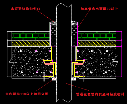 关于房屋渗漏质量通病的深度解析及防止措施-常规管道.png