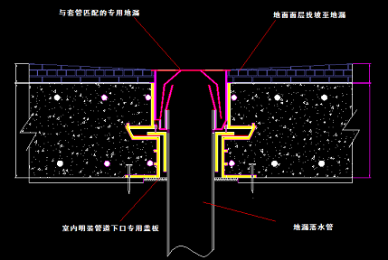 关于房屋渗漏质量通病的深度解析及防止措施-地漏构造.png