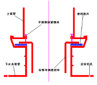 房屋防水损坏资料下载-关于房屋渗漏质量通病的深度解析及防止措施