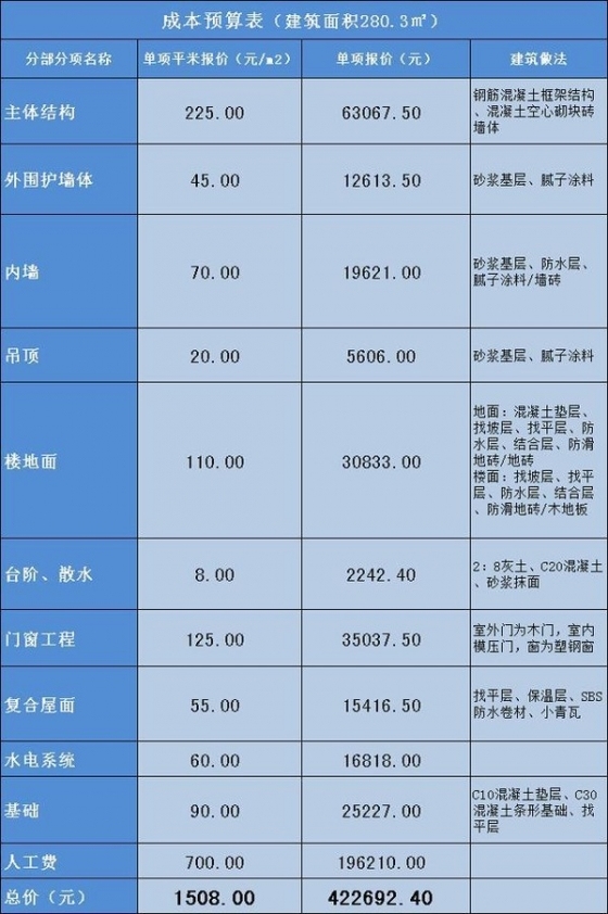 新农村自建房别墅，3层280㎡带车库，全图+预算-113500zu7hcr892w3nb2mj.jpg.thumb.jpg