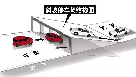 [分享]脑洞大开的停车场,绝对1秒钟爱上!