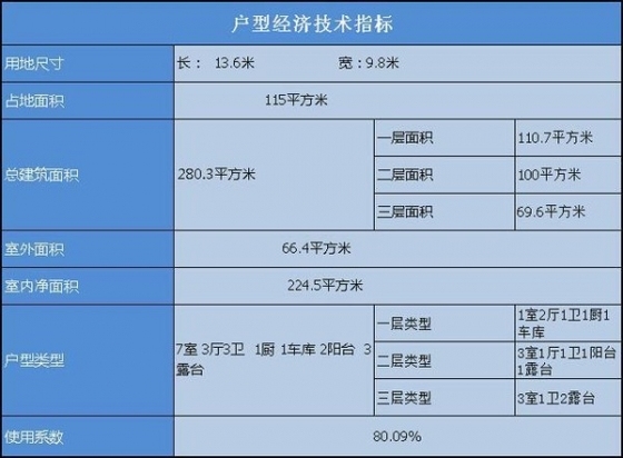 新农村自建房别墅，3层280㎡带车库，全图+预算-113427vztslhhd8hmsqvqp.jpg.thumb.jpg