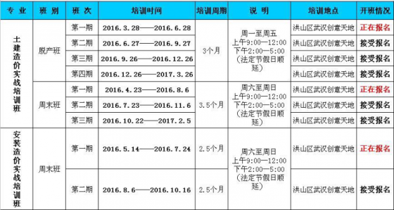 先学汇-施工界面管理案例分享-QQ图片20160405111429.png