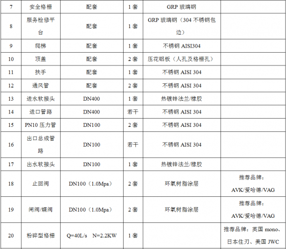 一体化预制泵站技术参数性能及招标说明-2.png