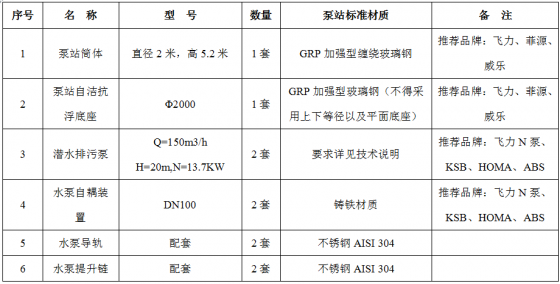 一体化预制泵站技术参数性能及招标说明-1.png