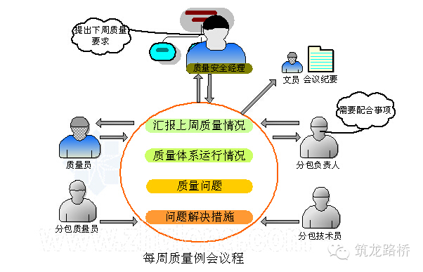 路桥计量员工作资料下载-工程质量管理做成这样，也是没sei了