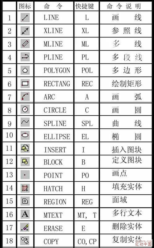 设计牛人总结的史上最全CAD命令，再也不用麻烦度娘了！_2