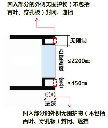 牛人总结的17种偷面积方式（使用面积更大），史上最全！_11