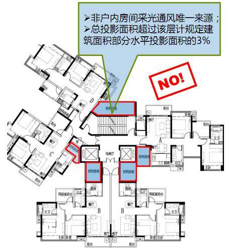 牛人总结的17种偷面积方式（使用面积更大），史上最全！_17