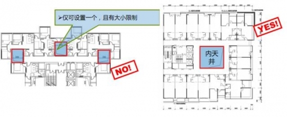 牛人总结的17种偷面积方式（使用面积更大），史上最全！_44