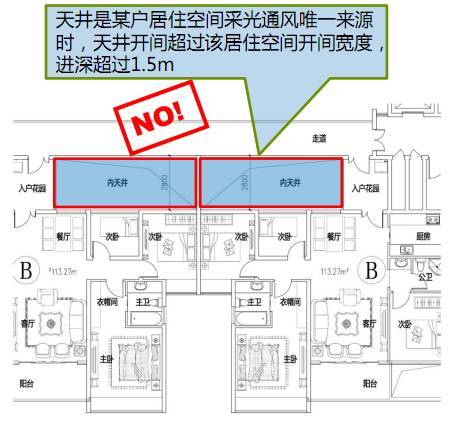 牛人总结的17种偷面积方式（使用面积更大），史上最全！_46