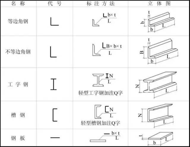 钢结构型钢桁架图纸资料下载-史上最强大的钢结构图纸知识总结，优秀的人已经看了而你还在犹豫