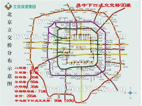 城市高架桥涉及的相关技术问题（下）-图片153.jpg