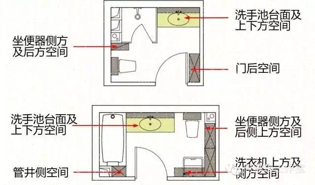 住宅卫生间设计要点分析！-室内设计-筑龙室内设计论坛