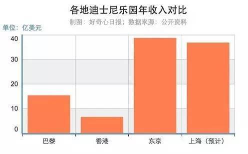 迪斯尼乐园cad资料下载-从建筑人的角度看全球迪士尼乐园酒店为什么这么贵！