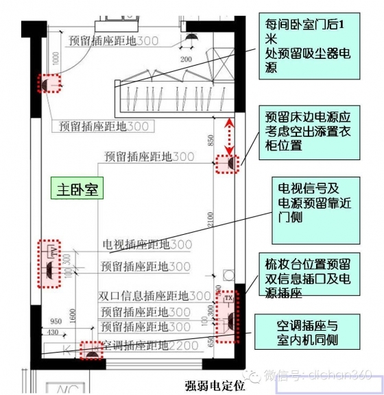 万科强大的精装房引路样板，让乙方颤抖去吧！！！_33