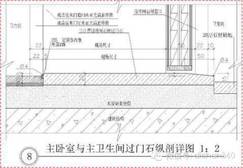 万科强大的精装房引路样板，让乙方颤抖去吧！！！_40