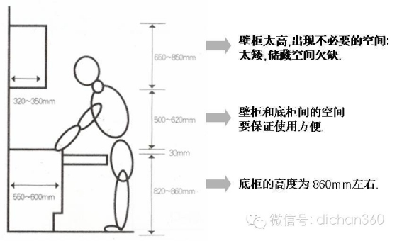 万科强大的精装房引路样板，让乙方颤抖去吧！！！_47