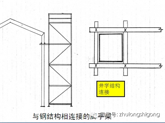 你不知道的那些现场脚手架通病与安全问题！-8.jpg