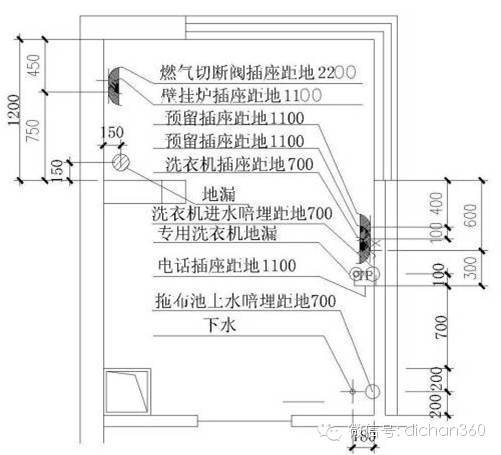 万科强大的精装房引路样板，让乙方颤抖去吧！！！_54