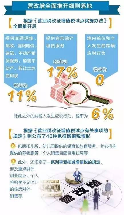 建筑业增值税销项税资料下载-建筑业、房地产业如何避免营改增实施中的“消化不良