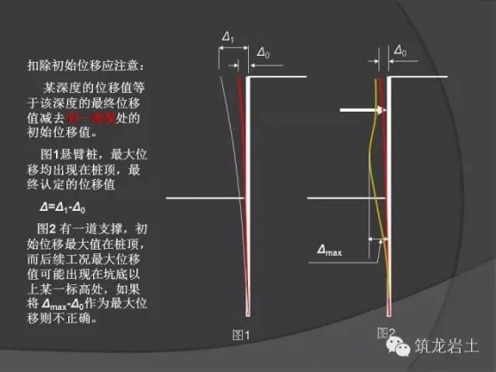 深基坑桩撑支护设计计算若干问题讨论_9