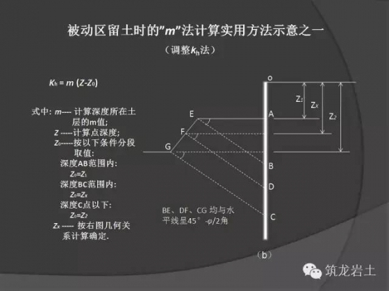 深基坑桩撑支护设计计算若干问题讨论_11