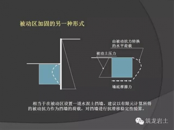 深基坑桩撑支护设计计算若干问题讨论_15