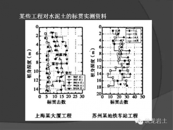 深基坑桩撑支护设计计算若干问题讨论_19