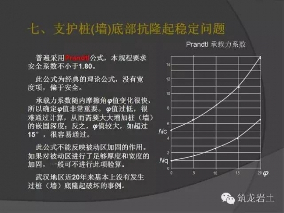 深基坑桩撑支护设计计算若干问题讨论_22