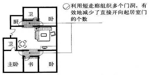 [住宅设计要点]从房间的家具、布置形式和房间尺寸及细部设计…_5