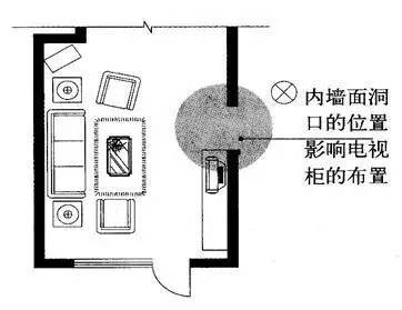 [住宅设计要点]从房间的家具、布置形式和房间尺寸及细部设计…_4