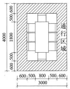 [住宅设计要点]从房间的家具、布置形式和房间尺寸及细部设计…_9