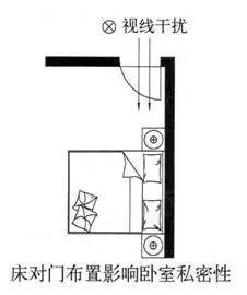 [住宅设计要点]从房间的家具、布置形式和房间尺寸及细部设计…_12