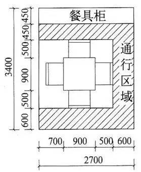 [住宅设计要点]从房间的家具、布置形式和房间尺寸及细部设计…_8