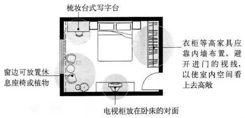 [住宅设计要点]从房间的家具、布置形式和房间尺寸及细部设计…_10