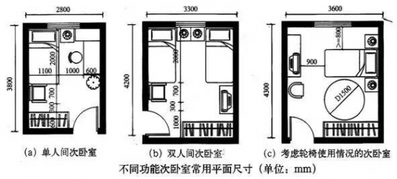 [住宅设计要点]从房间的家具、布置形式和房间尺寸及细部设计…_17